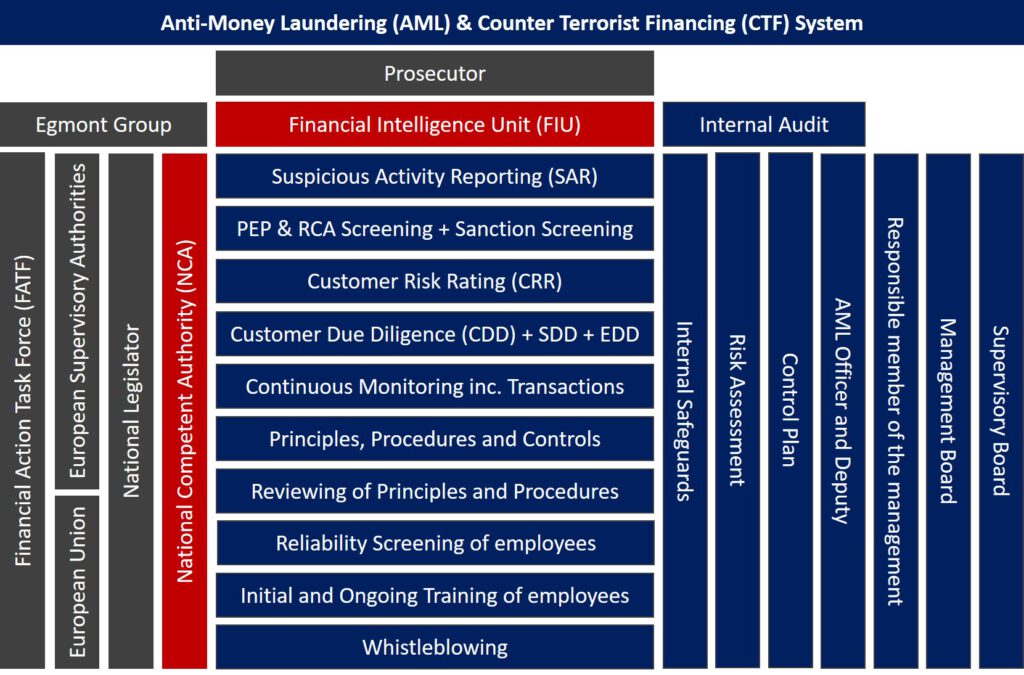 (c) Anti-money-laundering.eu