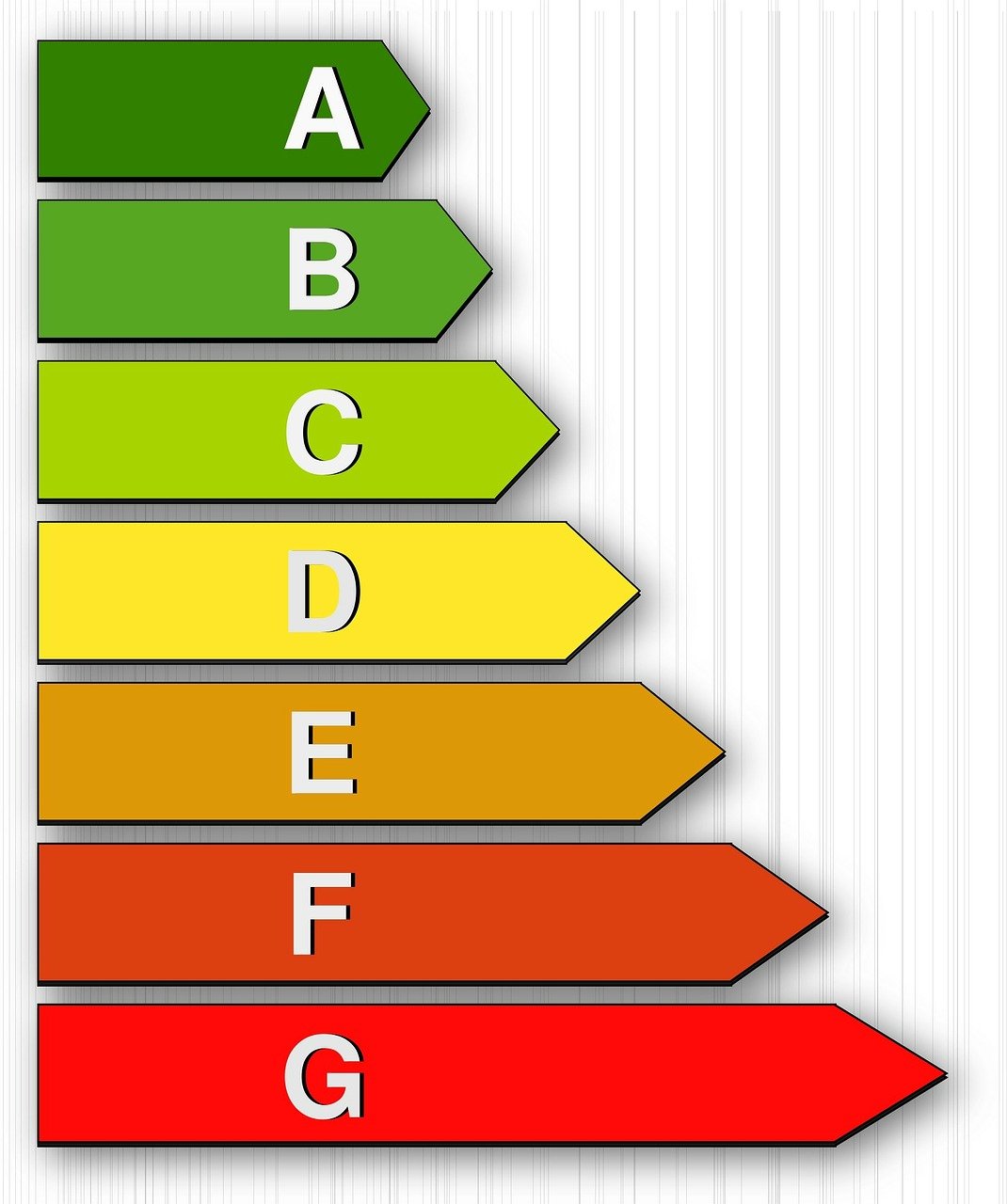 Risk Classification - Anti-Money Laundering